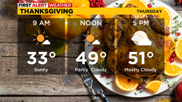 kdka-thanksgiving-forecast-11-22-2022.png 