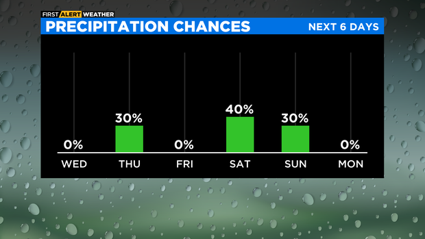bar-graph-precipitation-chances-pm-2.png 