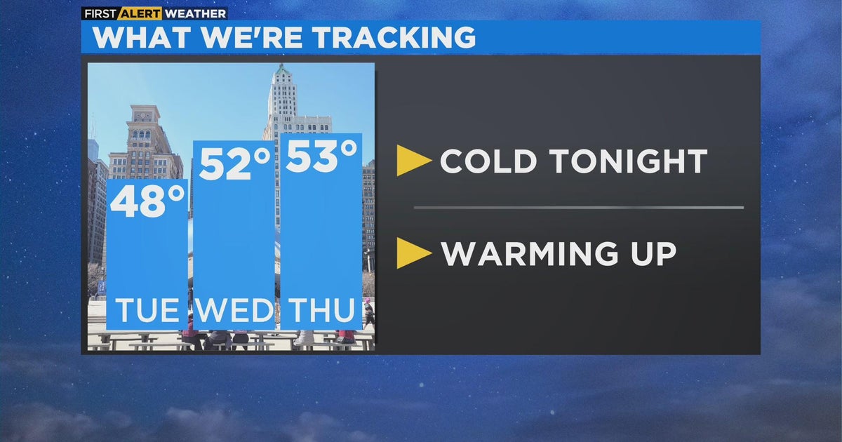 Chicago First Alert Weather: Warming up for Thanksgiving - CBS Chicago