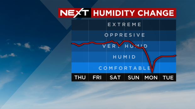 humidity-11-23-2022.png 