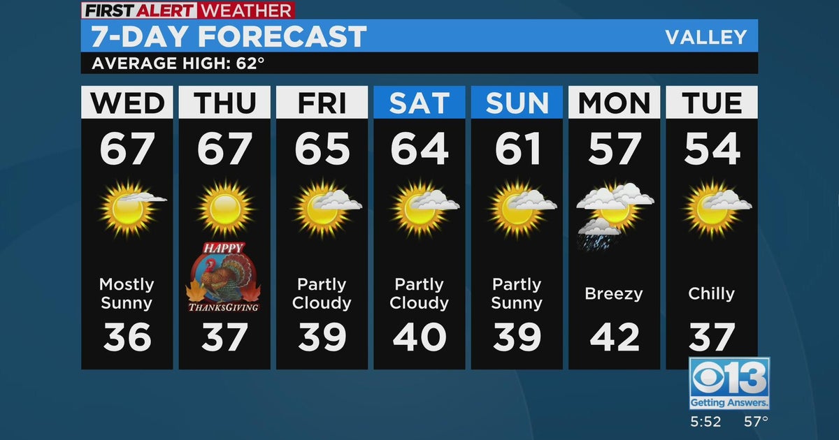 Evening Forecast - 11/22/22