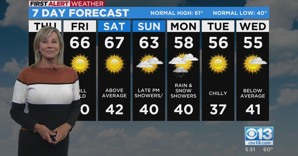 Evening Forecast - 11/23/22