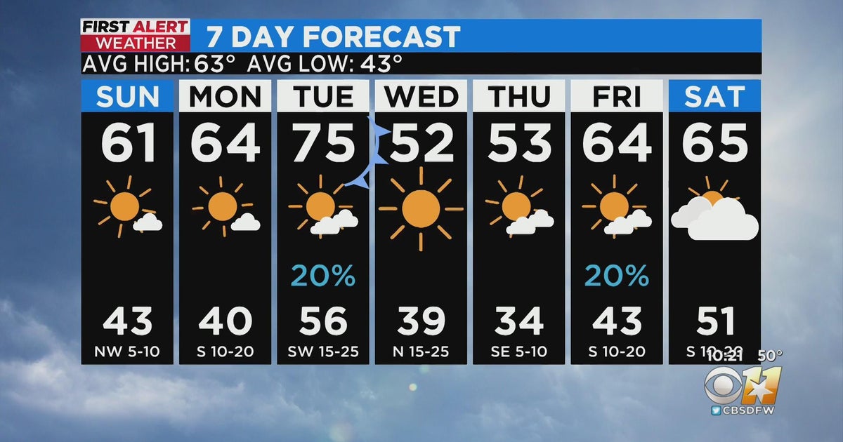 Warmer, sunnier skies ahead for North Texas this week - CBS Texas