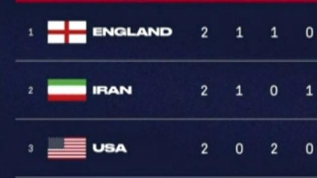cbsn-fusion-u-s-soccer-posts-image-altering-iranian-flag-ahead-of-crucial-world-cup-match-thumbnail-1501082-640x360.jpg 