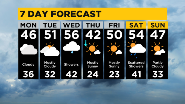 kdka-weather-11-28-7-day.png 