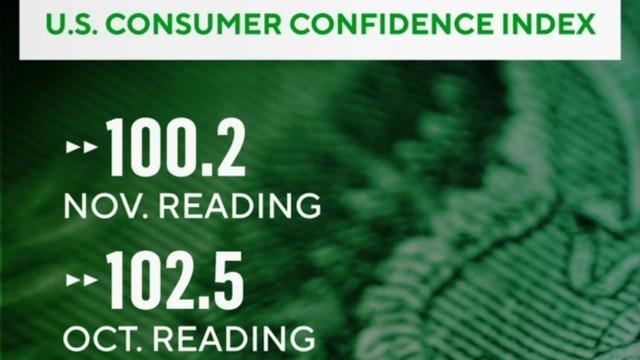 cbsn-fusion-us-consumer-confidence-falls-in-november-thumbnail-1503799-640x360.jpg 