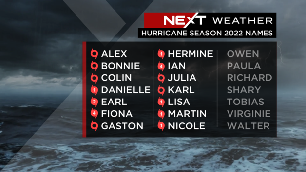 2022 hurricane season 