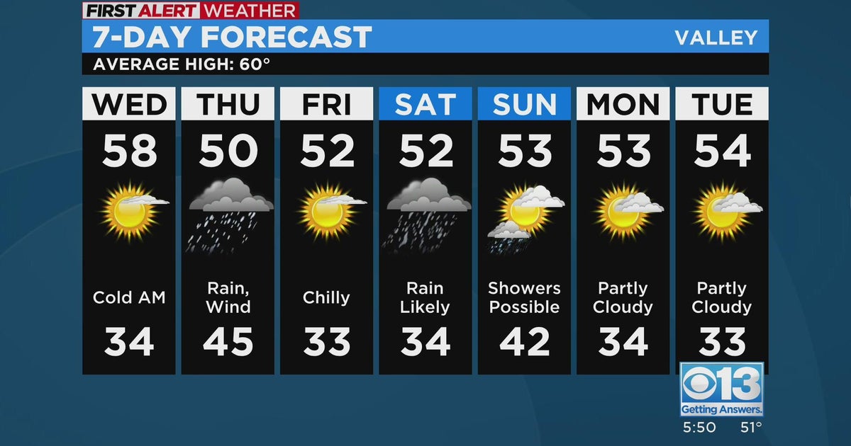 Evening Forecast - 11/29/22