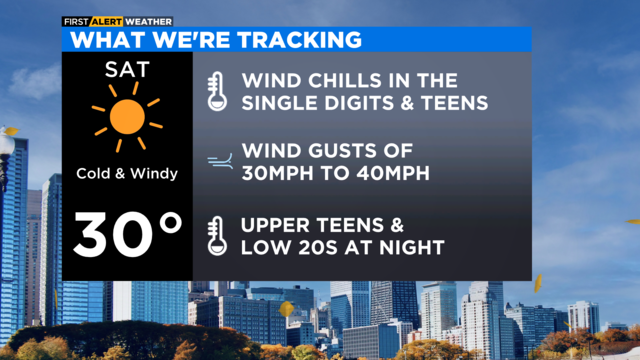 Sunny in Chicago with wind chills reaching teens by afternoon - CBS Chicago