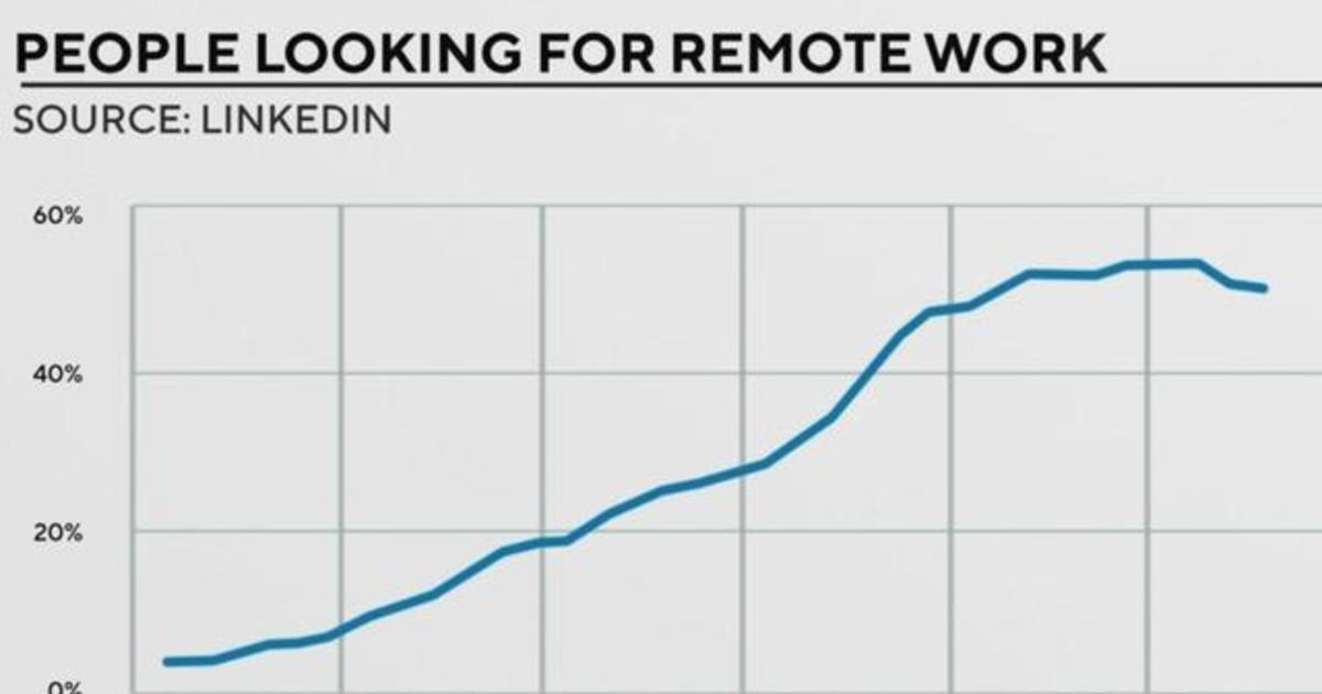 Remote jobs remain in high demand across the U.S.