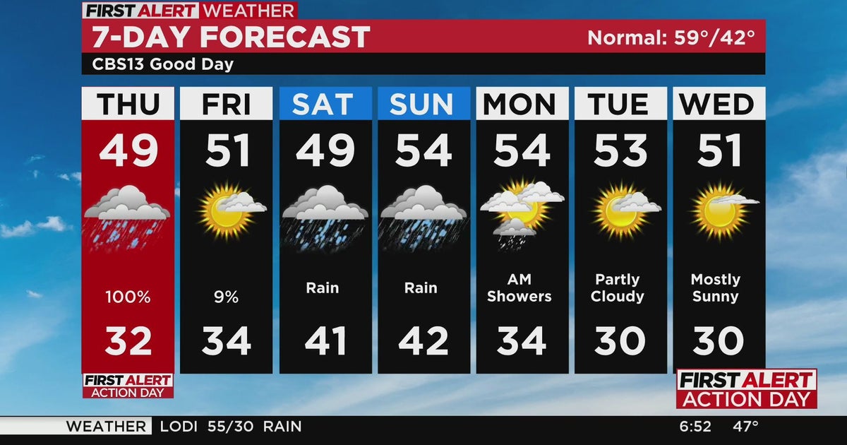 Sacramento morning weather forecast: Dec. 1, 2022
