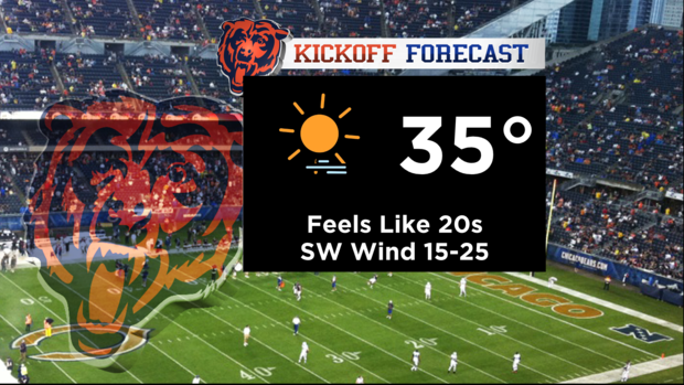 Kickoff forecast 