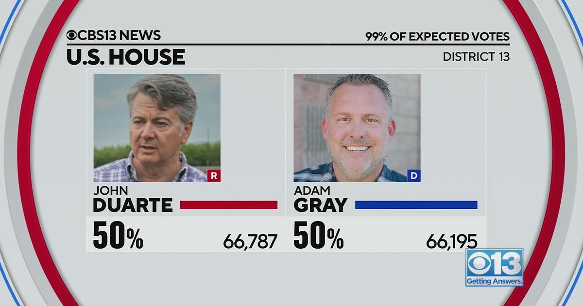 John Duarte Declared Winner Of Us House Dist 13 Cbs Sacramento 4125