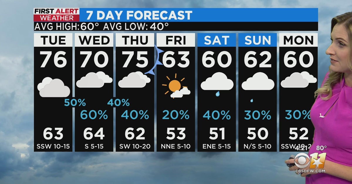 70s stick around this week - CBS Texas