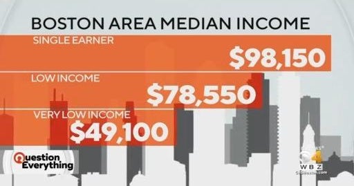 why-does-massachusetts-struggle-with-affordable-housing-cbs-boston