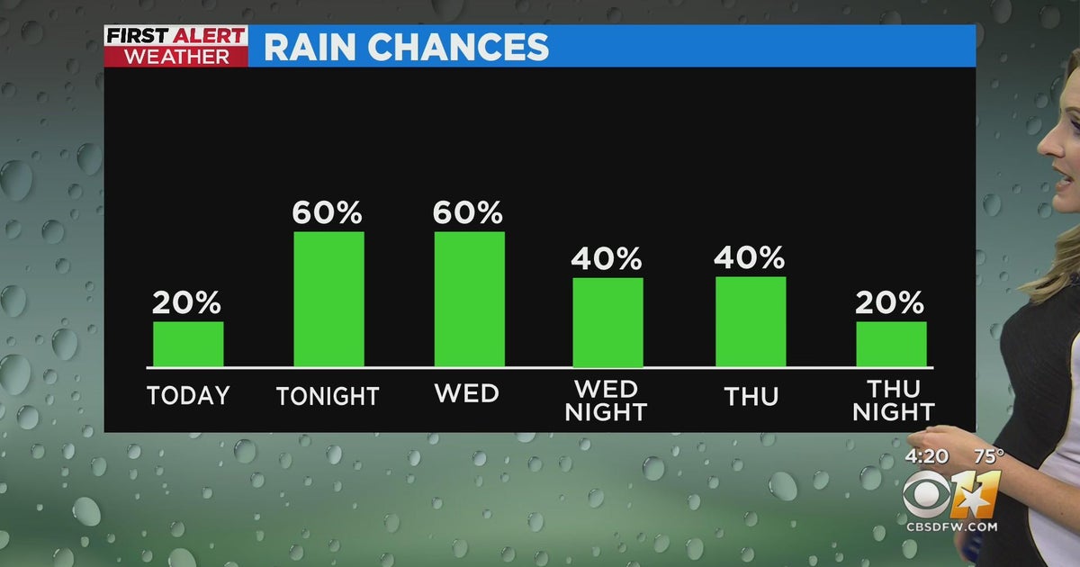 First Alert Weather Update: Chance of rain 60% - CBS Texas