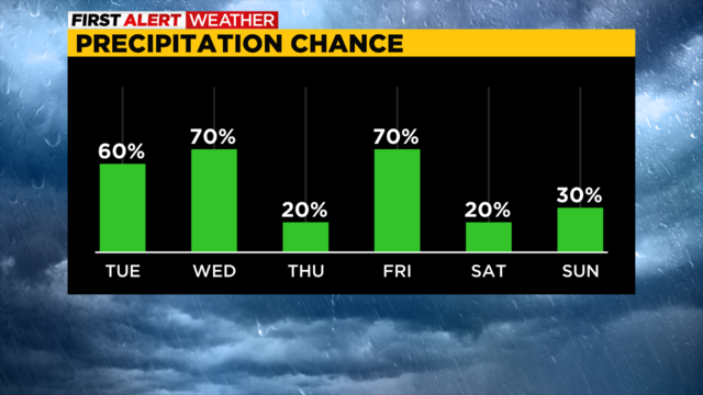 pittsburgh-precip-chance-12-6-2022.png 