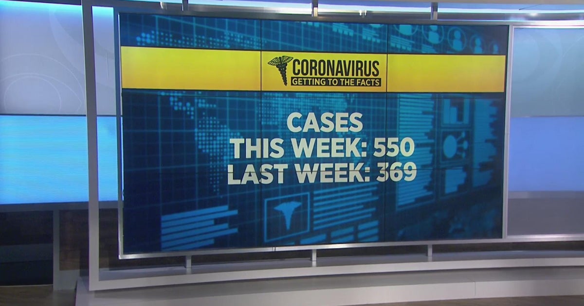 Jump in Chicago COVID cases CBS Chicago