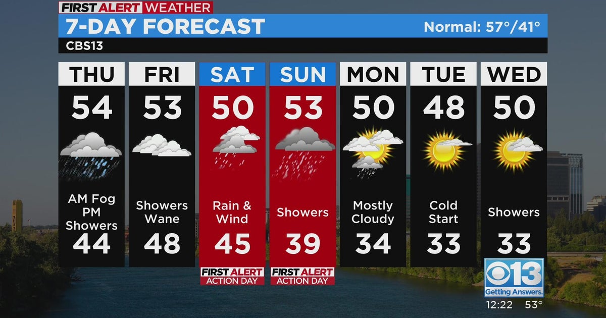 Sacramento mid-day weather forecast: Dec. 8, 2022
