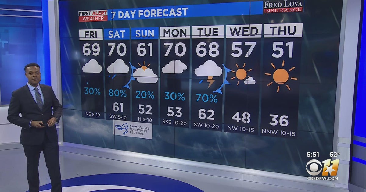 More wet weather ahead this weekend - CBS Texas