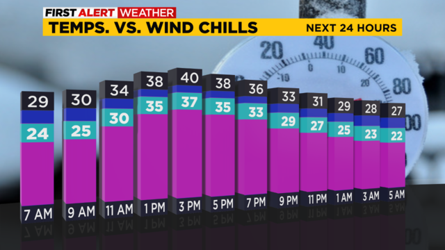 pittsburgh-temps-wind-chills-12-13-2022.png 