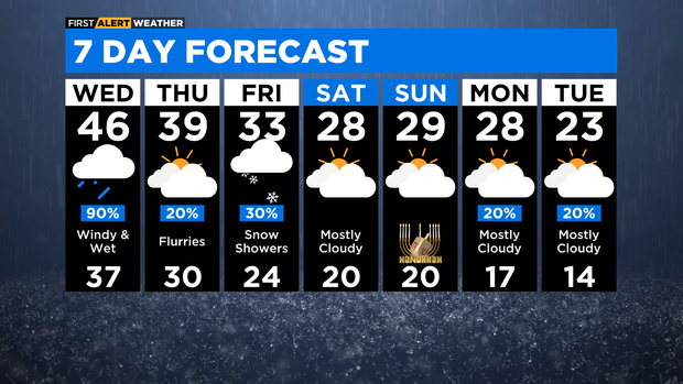 7-day-forecast-with-interactivity-pm.png