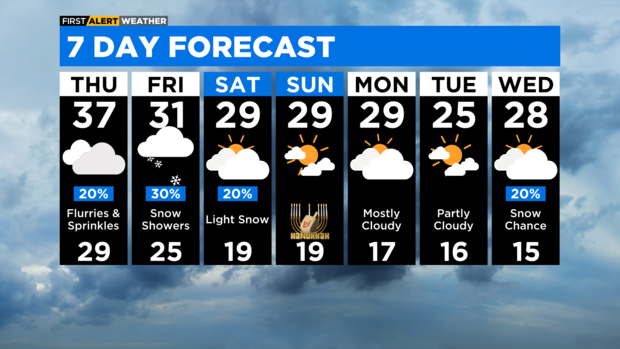 7-day-forecast-with-interactivity-pm.png 