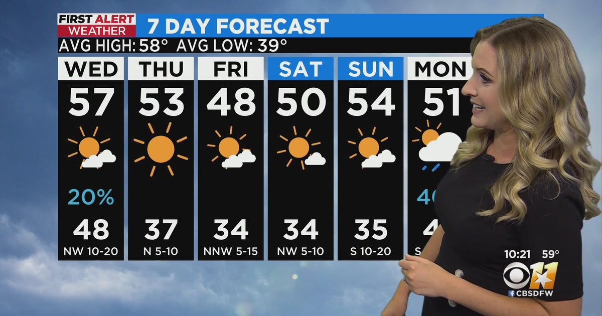 Colder temperatures return to North Texas - CBS Texas