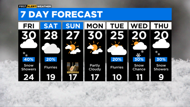 7-day-forecast-with-interactivity-pm.png 