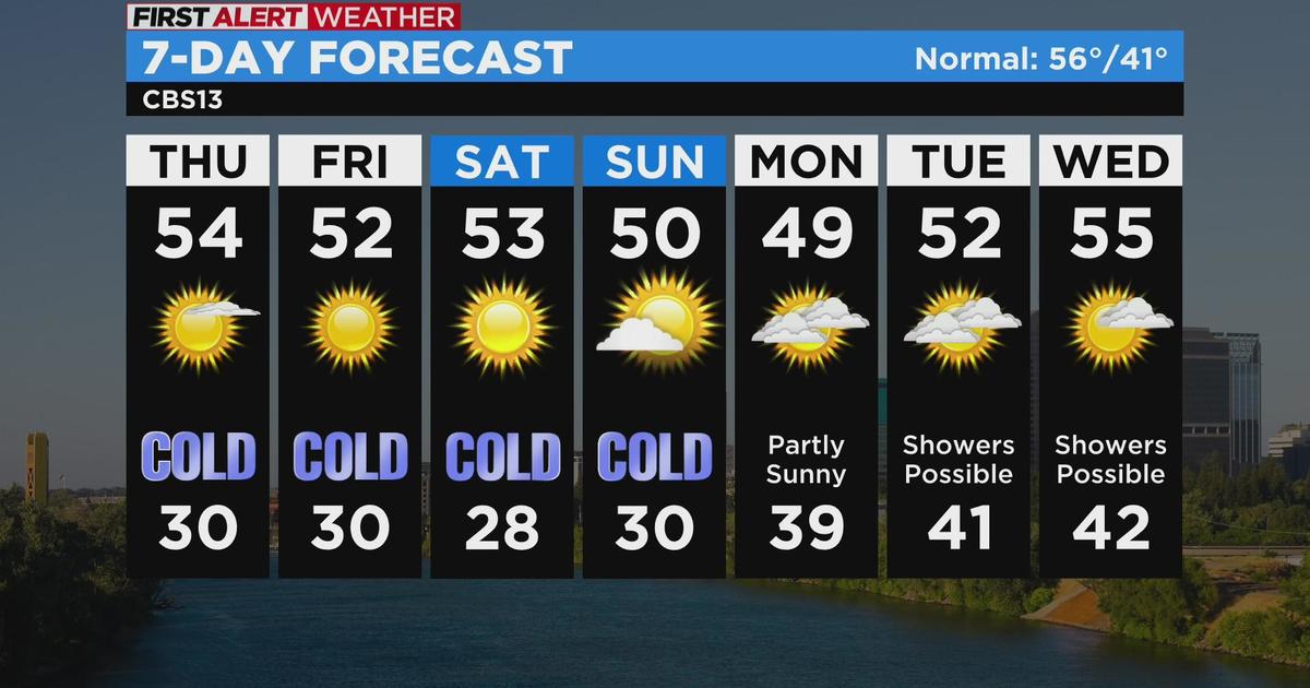 Thursday weather forecast Dec. 15, 2022 CBS Sacramento