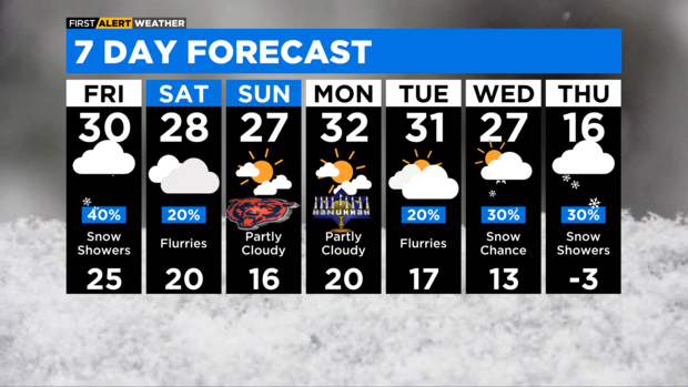 7-day-forecast-with-interactivity-am-24.png 