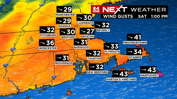 Wind gusts 