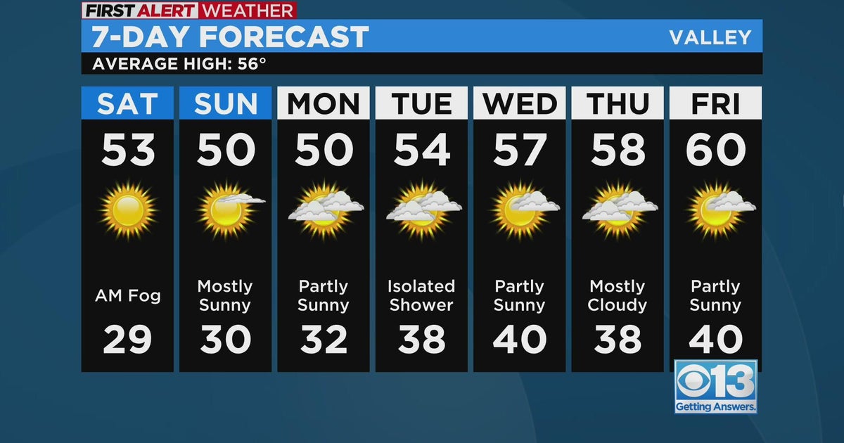 Friday evening weather forecast - 12/16/22