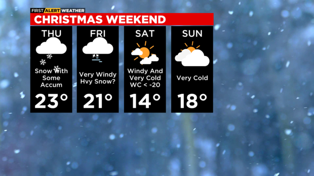 Christmas weekend forecast 