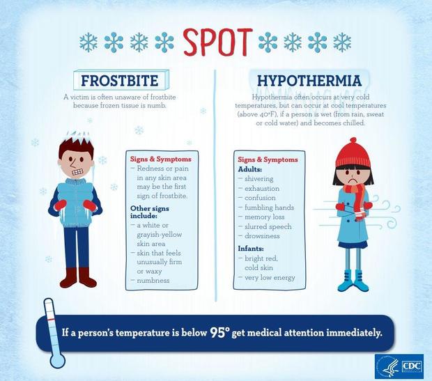 frostbite-hypothermia-signs.jpg 