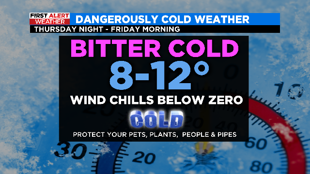 First Alert Weather Day issued for Thursday & Friday as arctic front nears North Texas 