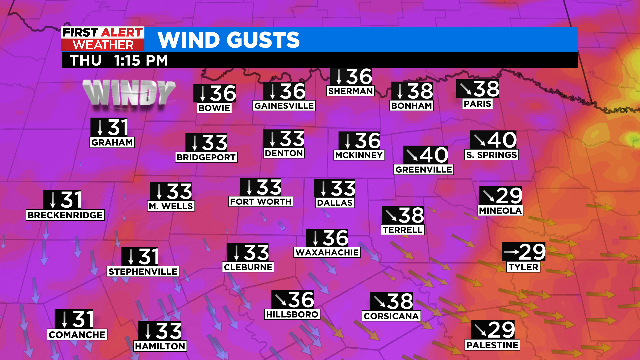 First Alert Weather: Winter weather brings strong winds to North Texas 