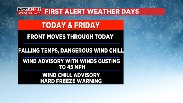 First Alert Weather: Arctic front brings strong winds to North Texas 