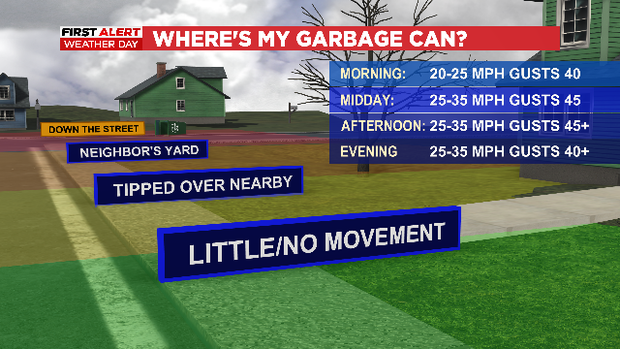 First Alert Weather: Arctic front brings strong winds to North Texas 