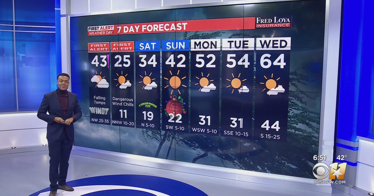 Dangerously cold temperatures on the way to North Texas - CBS Texas