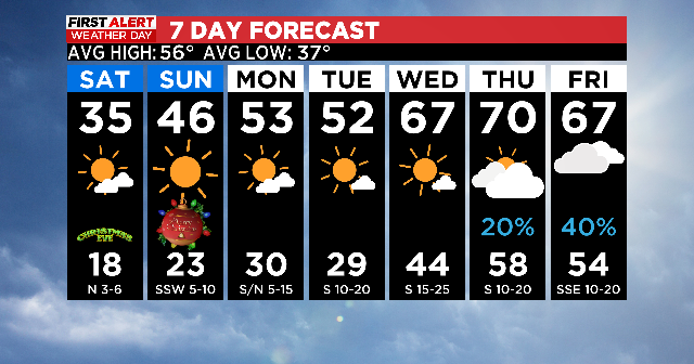 First Alert Weather: Warming trend begins tomorrow as temps finally ...