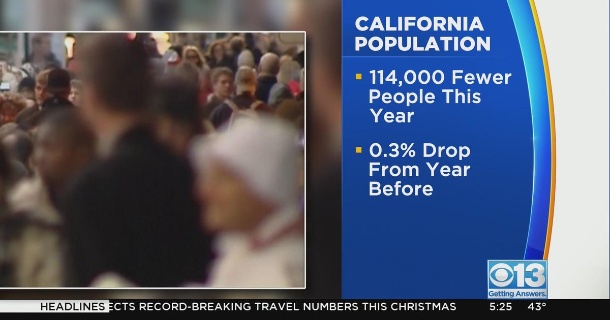 California population shrinks by 114,000