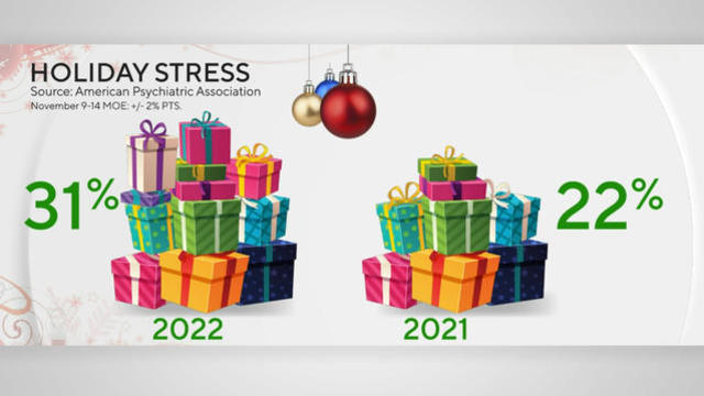cbsn-fusion-managing-stress-during-the-holiday-season-thumbnail-1571576-640x360.jpg 
