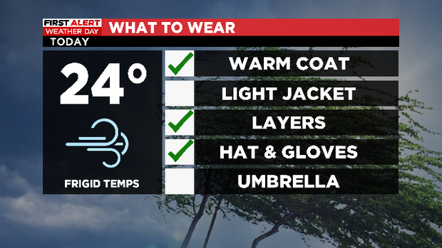 Another windy & cold day ahead for North Texas 