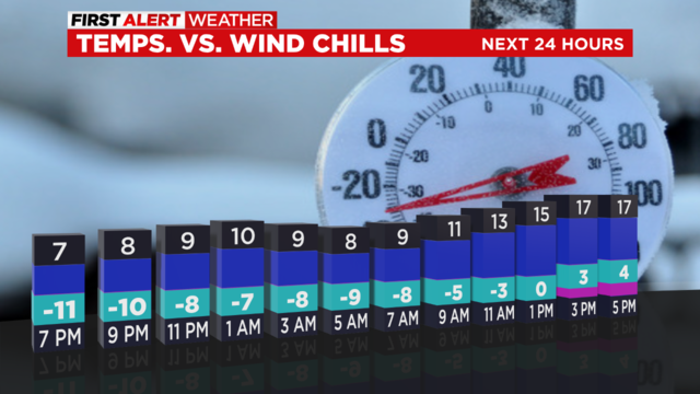 pittsburgh-temps-vs-wind-chill-12-24-2022.png 