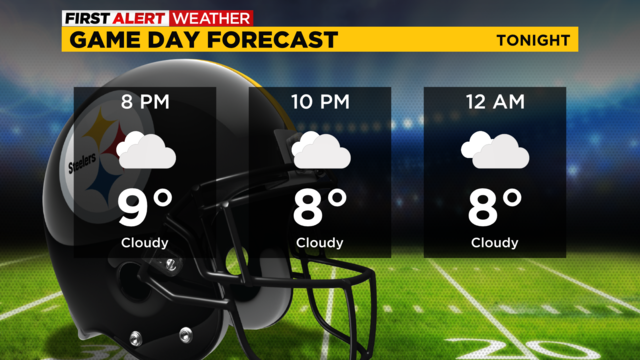 Cold, dry conditions expected as Browns host Steelers tonight: Cleveland  football weather forecast 