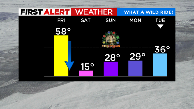 md-temp-trend.png 