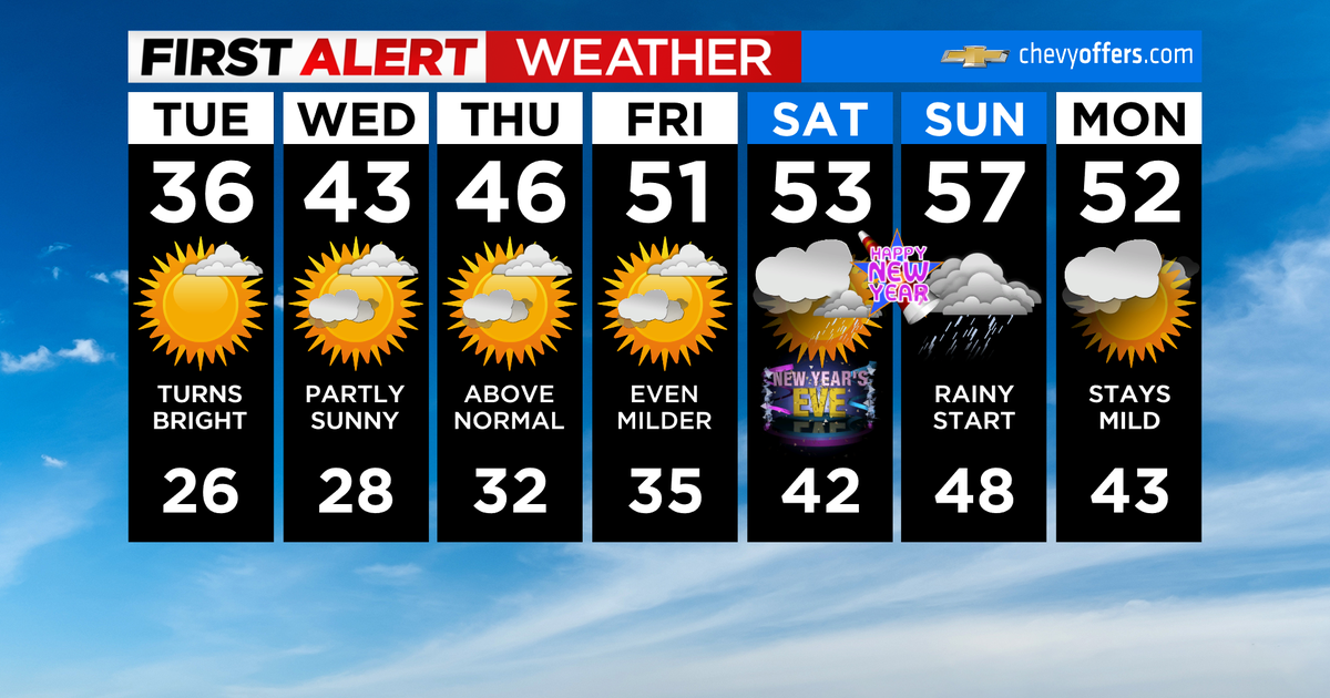 First Alert Weather: Temperatures finally start to moderate - CBS New York