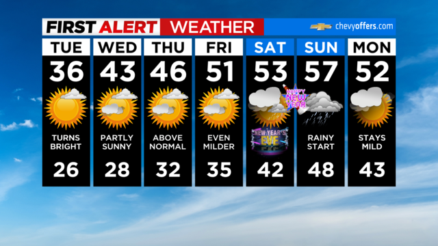 fa-7dayforecast-interactive.png 