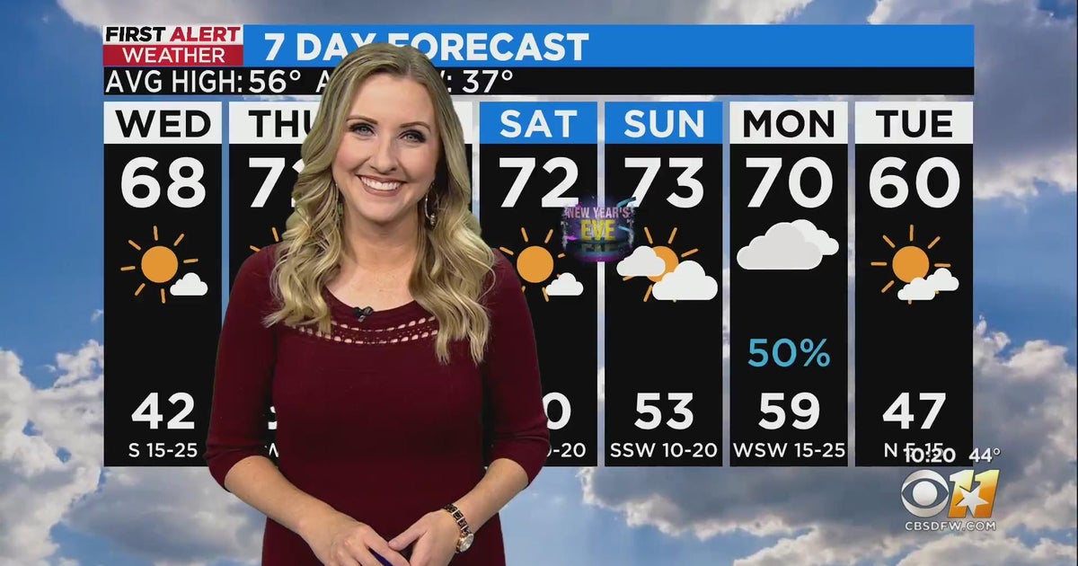 Warmer week ahead for North Texas - CBS Texas